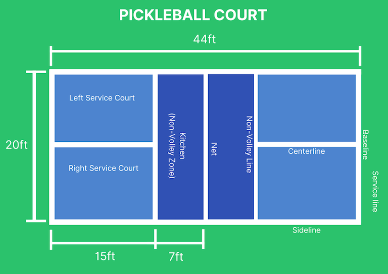 Pickleball Court: A Complete Guide To All The Parts - The Volley