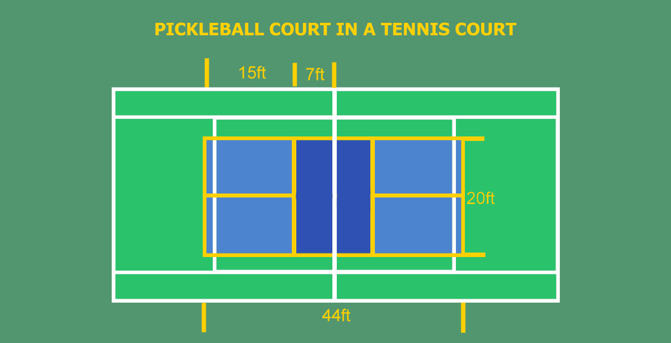 pickleball court in tennis court image